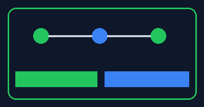 AI projektpriorizálás KKV-knak - MiPartner.hu